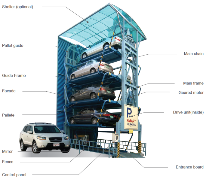 Smart Parking, Mechanical Parking, Automated Parking, Automated Parking System, Parking System